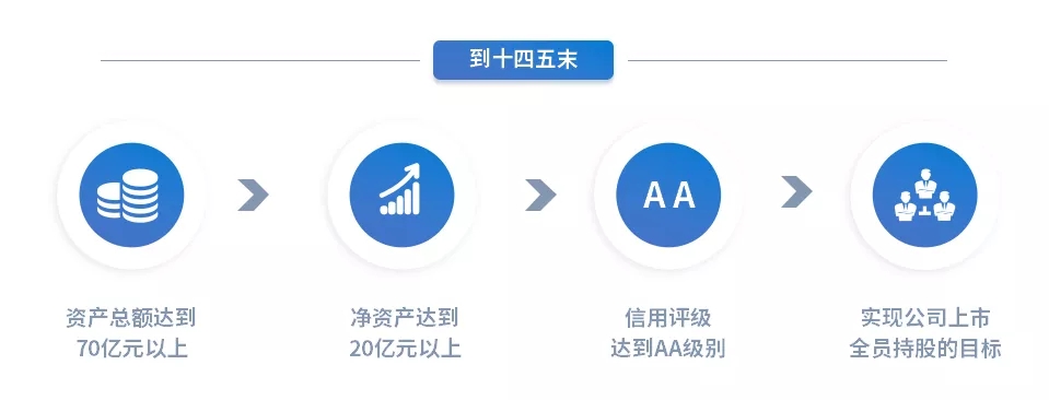重整行装再出发——米兰官方网站-米兰MiLan(中国)
召开改革重组动员会议(图15)