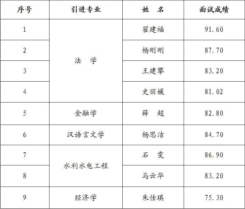 米兰官方网站-米兰MiLan(中国)
2023年引进急需紧缺人才面试成绩公告(图1)