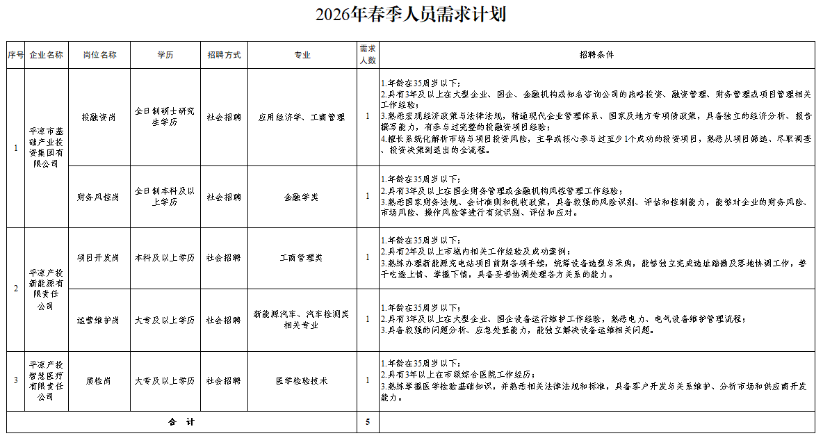 米兰官方网站-米兰MiLan(中国)
2026年春季人员招聘公告(图1)